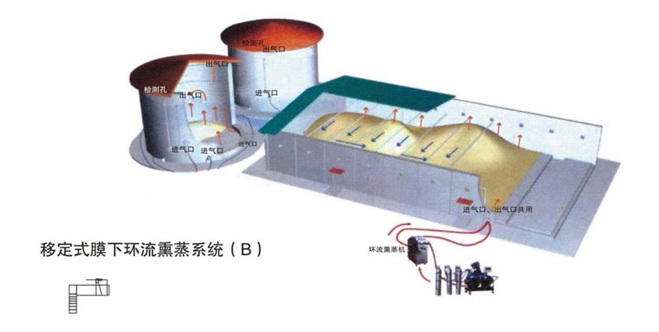 液下环流熏蒸系统